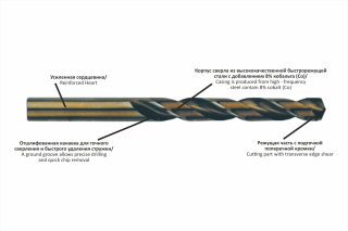 Drill bit set cobalt